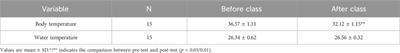 Effects of aquatic and land high intensity interval training on hemodynamics and vascular function of middle-aged men
